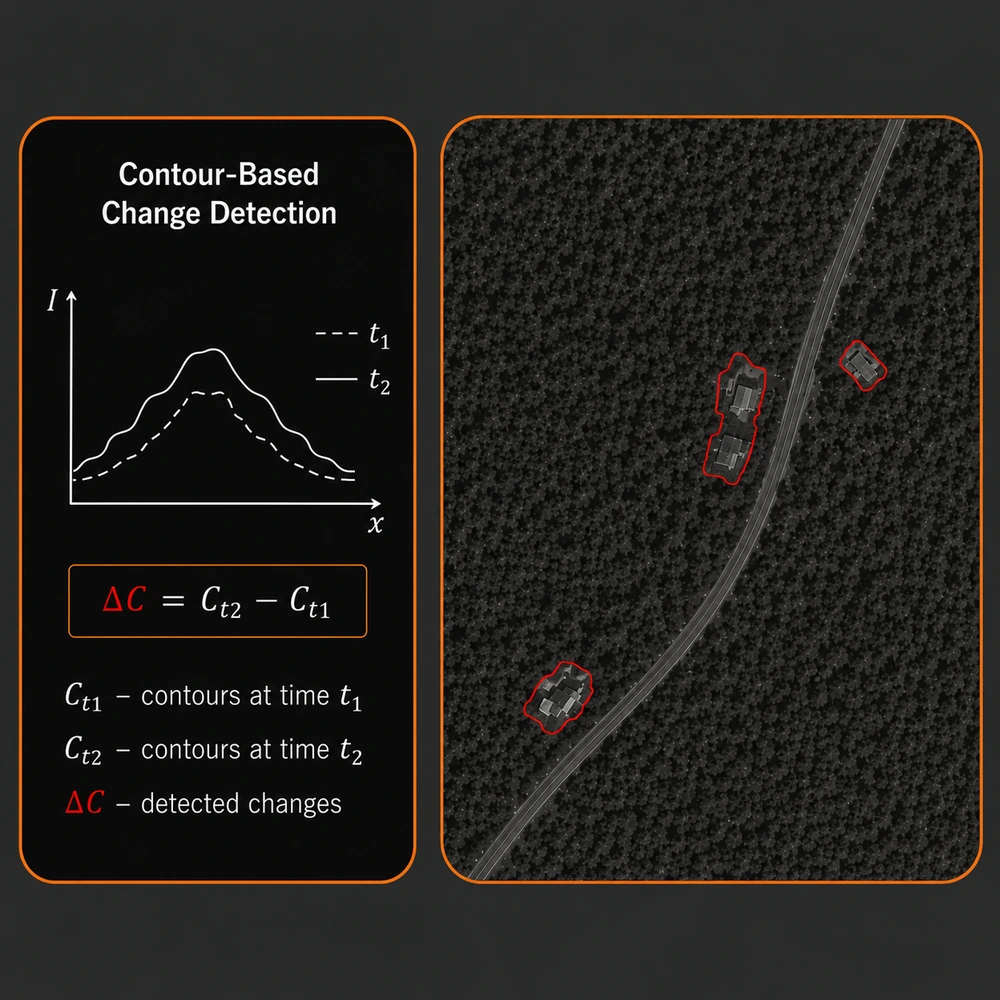 Change Detection